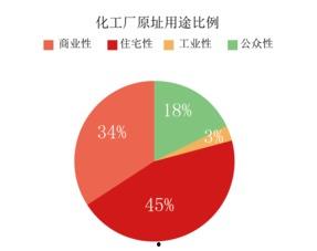 土地新闻爆料怎么做的,如何挖掘与传播土地动态