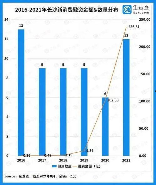 长沙网红品牌趋势是什么,探寻新晋潮流风向标