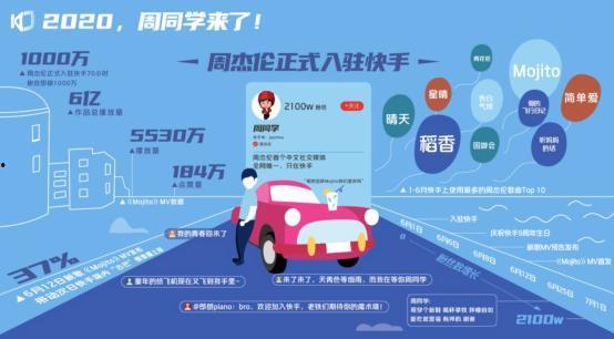 明星在快手怎么挣钱,揭秘明星如何轻松赚钱